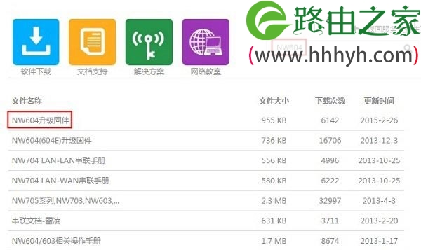 磊科Netcore NW604无线路由器固件升级方法