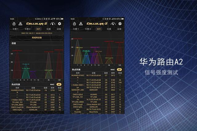 华为无线路由器A2上手评测