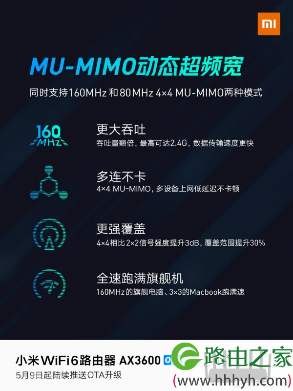 小米路由器MU-MIMO动态超频宽有什么用？