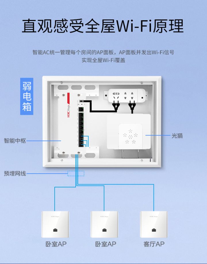 ac+ap组网方案和mesh（无线ap组网图）