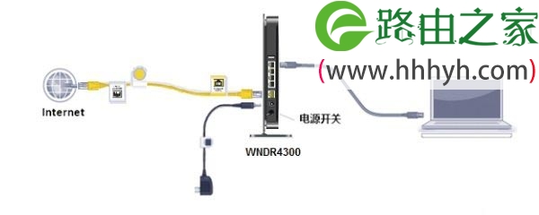网件NETGEAR WNDR4300路由器设置上网方法
