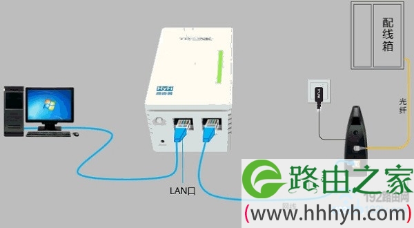 TP-Link电力猫设置方法