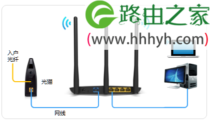 TP-Link TL-WR885N V4路由器上网设置方法