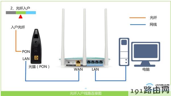TP-Link 300M无线路由器设置步骤
