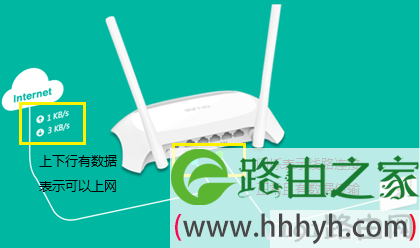 安装WiFi路由器步骤