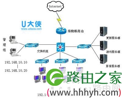 无盘PXE错误代码解决方法