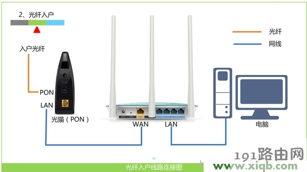 melogin.cn官网登录 melogin.cn无线路由器设置教程