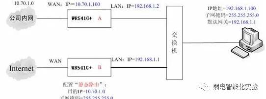 什么是网关？什么是静态路由？