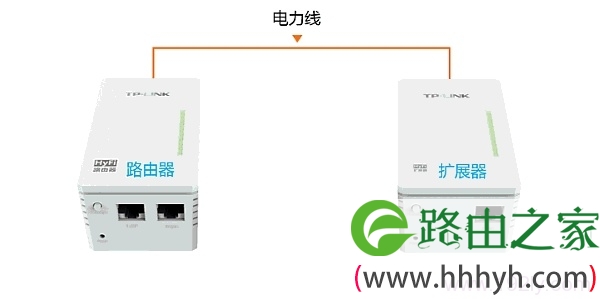 TL-H29R/TL-H29E注册失败怎么办？