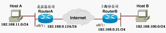 艾泰与cisco做IPSEC VPN