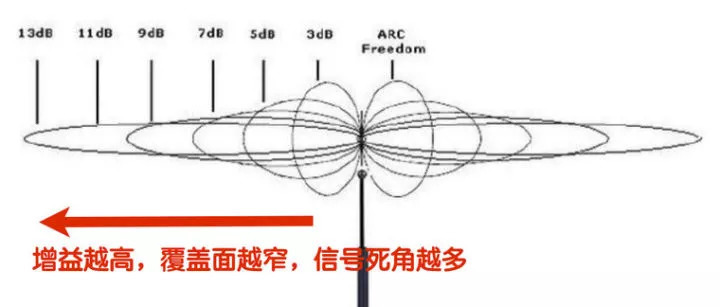 如何选购无线WIFI路由器？