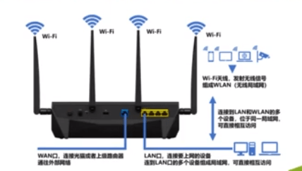 关于路由器，这些你必须知道