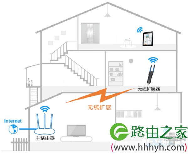 新版tplink路由器无线wifi信号不好怎么办？