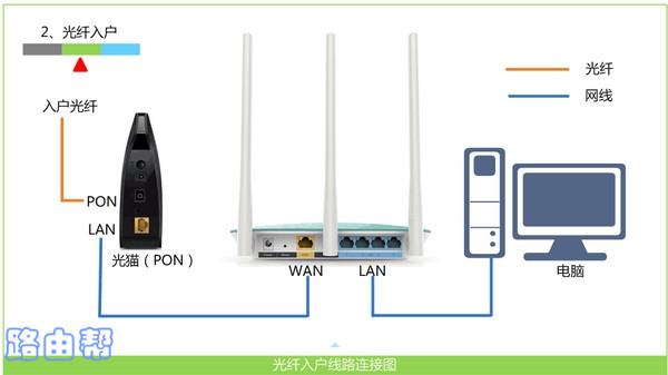 怎么打开路由器设置界面？(如何打开路由器设置界面？）