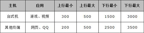 水星 MAC750R V1~V2 无线路由器设置IP带宽控制教程