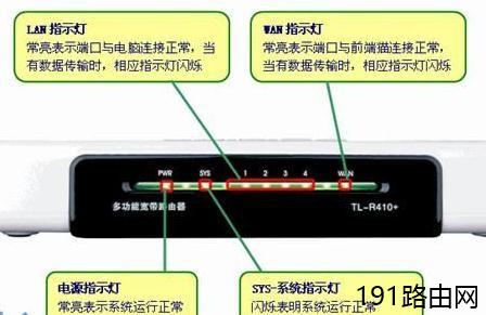 静态IP、固定IP路由器上网设置步骤