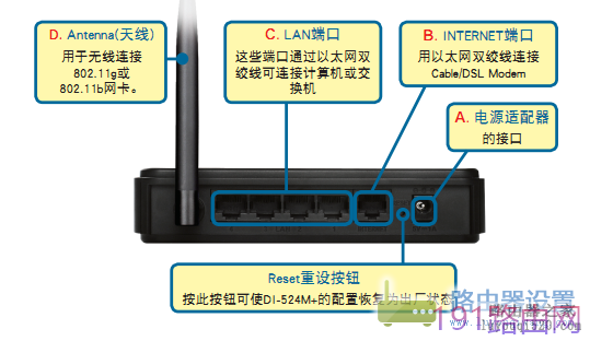 Dlink路由器安装及路由器上网设置步骤