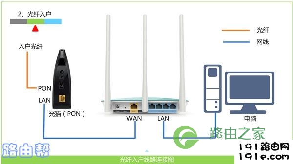 192.168.1.1登录官网 登录路由器设置界面