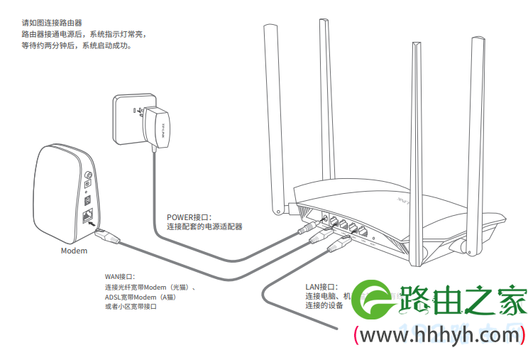 美科星路由器管理页面进不去怎么办？