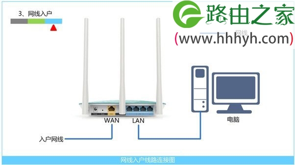 腾达(Tenda)FH329路由器自动获取(动态)IP设置上网