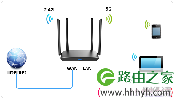 手机设置tp-link路由器上网操作步骤图解