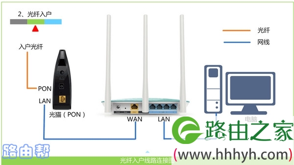 手机设置tp-link路由器步骤