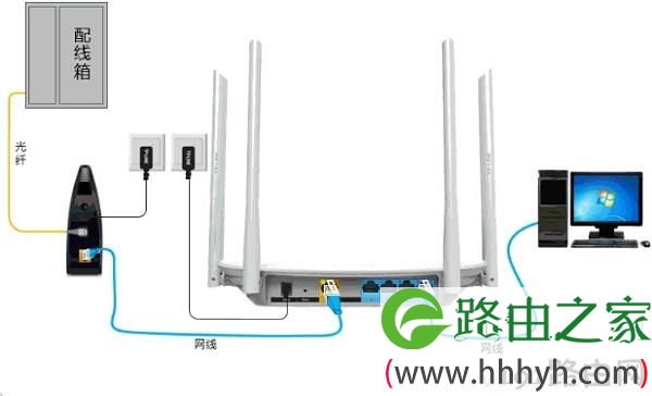 TL-WDR5600无线路由器固定IP上网设置图解