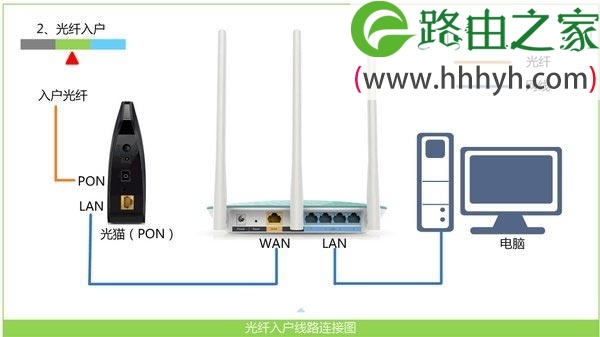 必联B-Link无线路由器设置上网方法