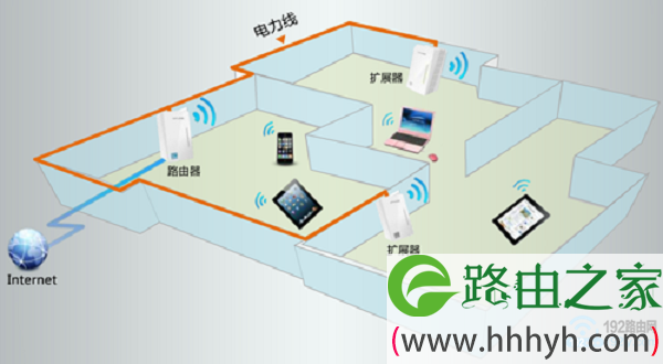 新版tplink路由器无线wifi信号不好怎么办？