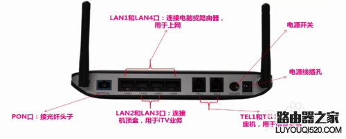 光猫和无线路由器连接的正确方法