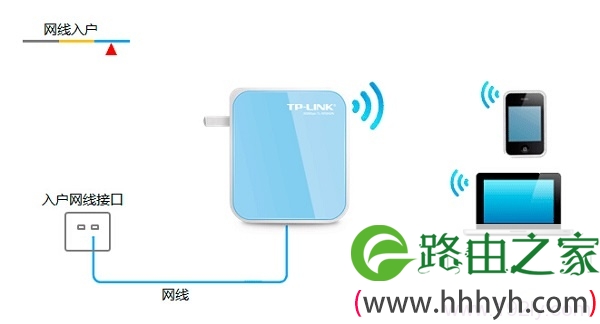 TP-Link TL-WR800N V1路由器“Router:路由模式”设置