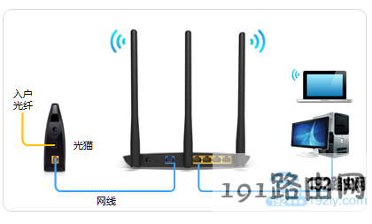 联通宽带设置路由器【图】