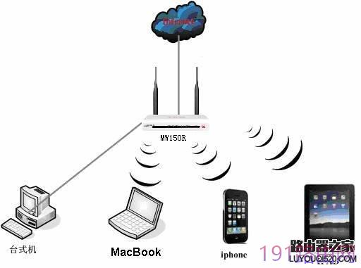Mercury水星无线路由器与苹果MacBook无线连接设置步骤