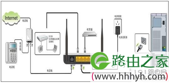 腾达路由器几种路由模式,腾达W150D无线ADSL及路由模式设置上网