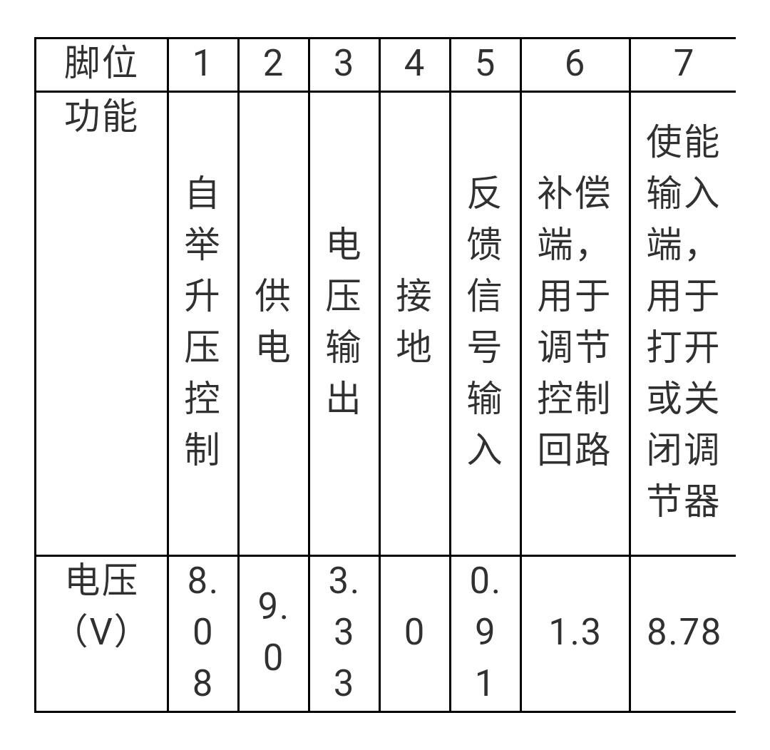 tp-link路由器灯不亮了是什么故障（tp路由器维修方法图解）