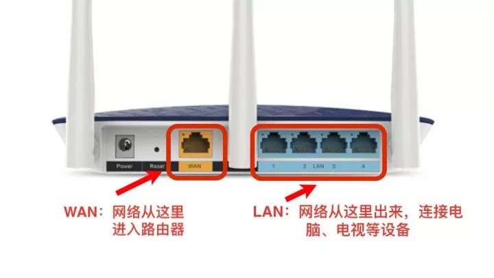 如何选购无线WIFI路由器？