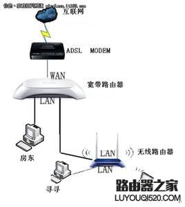 电脑连接路由器后不能上网怎么办？