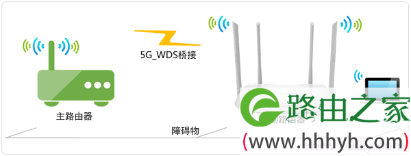 TP-Link TL-WDR5600 V1.0无线桥接怎么设置(5G无线网络)