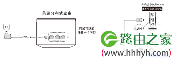 华为荣耀分布式路由怎么设置？