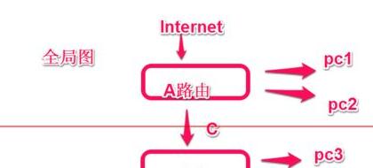 路由器和另一个路由器要怎么设置连接的方法