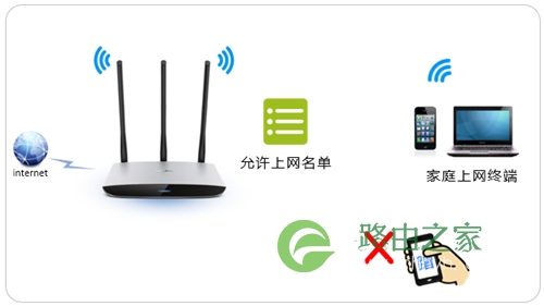 TP-Link TL-WR980N 无线路由器无线MAC地址过滤设置教程