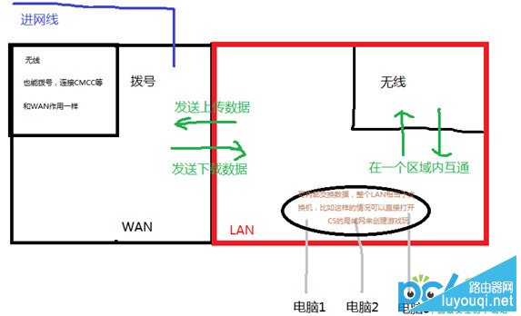 路由器、交换机、猫的作用与区别是什么(路由器、交换机和猫的功能和区别是什么？)