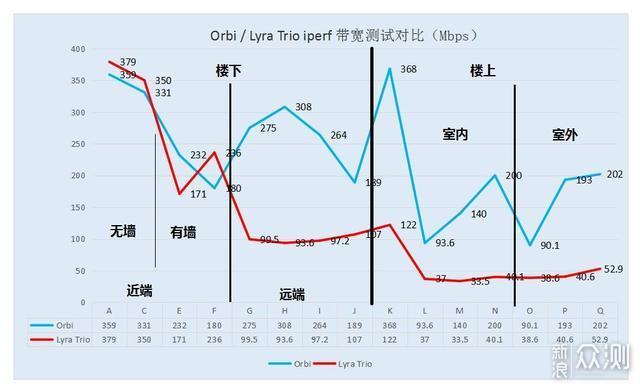 网件路由器怎么组网（网件路由器信道设置）