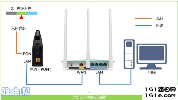 192.168.8.1登录admin 192.168.8.1登录入口