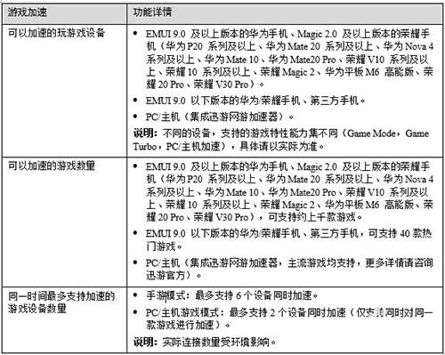 荣耀猎人游戏路由器怎么开启游戏加速功能?