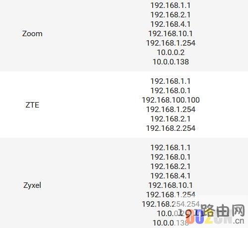 2020年最新品牌无线路由器设置IP地址大全