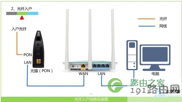 二手路由器怎么设置用户名密码【图】