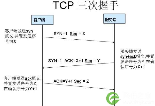 关于TCPIP，必知必会的十个问题