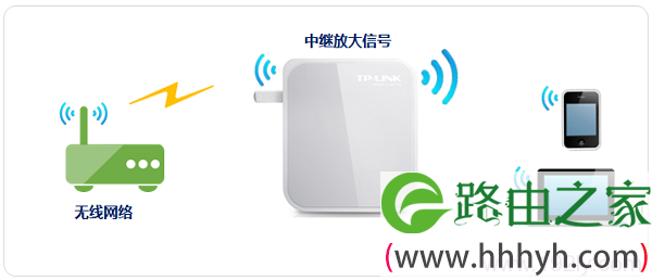 TP-Link TL-WR700N V3迷你型路由器无线中继设置