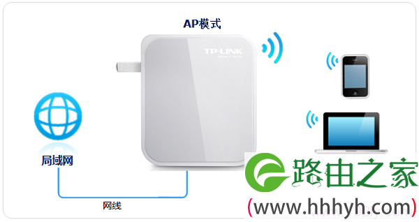 TP-Link TL-WR710N V2无线路由器AP模式设置